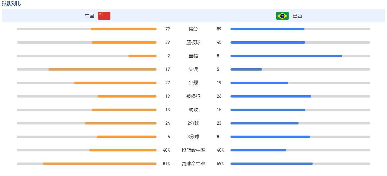 本场败仗使俱乐部内外都产生了不少疑惑，次日，主席拉波尔塔出现在梯队的比赛中，他与梯队主帅拉法-马克斯的一张合照更使外界认为巴萨已开始考虑换帅了。